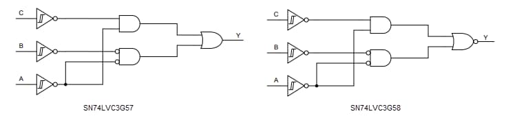 Block Diagram - Texas Instruments SN74LVC3G5x Configurable Multiple-Function Gates